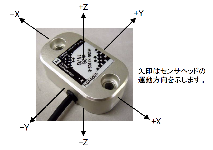 ３軸加速度センサ(有線タイプ) | ローツェ株式会社